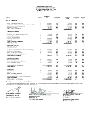 Financial statements 2020